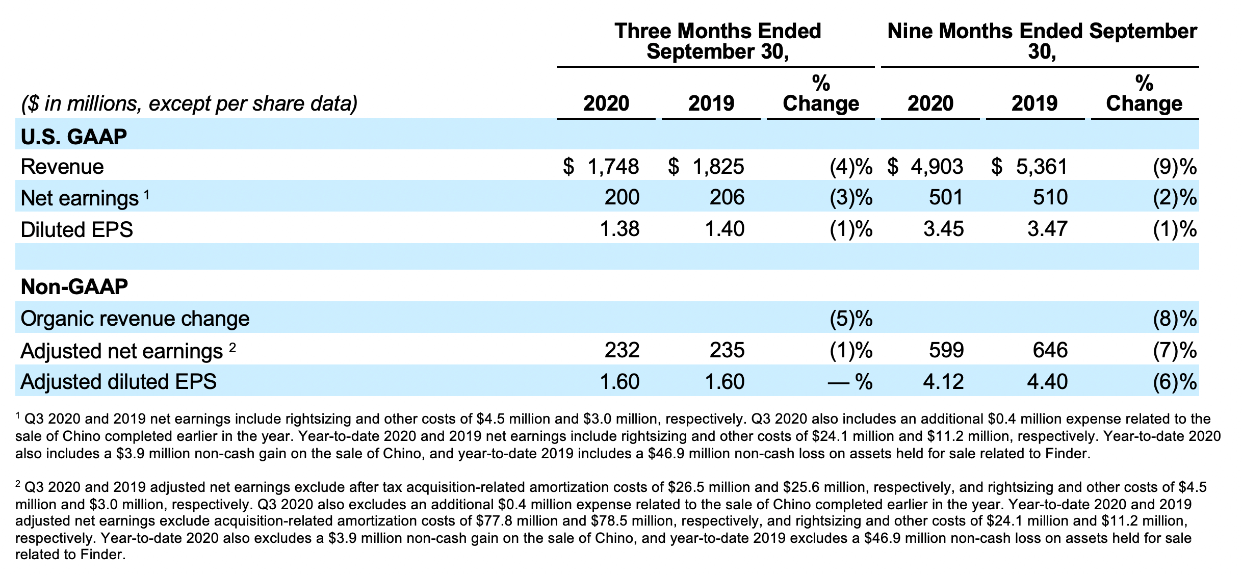 2020-Q3-Earnings 2020-Q3-Earnings