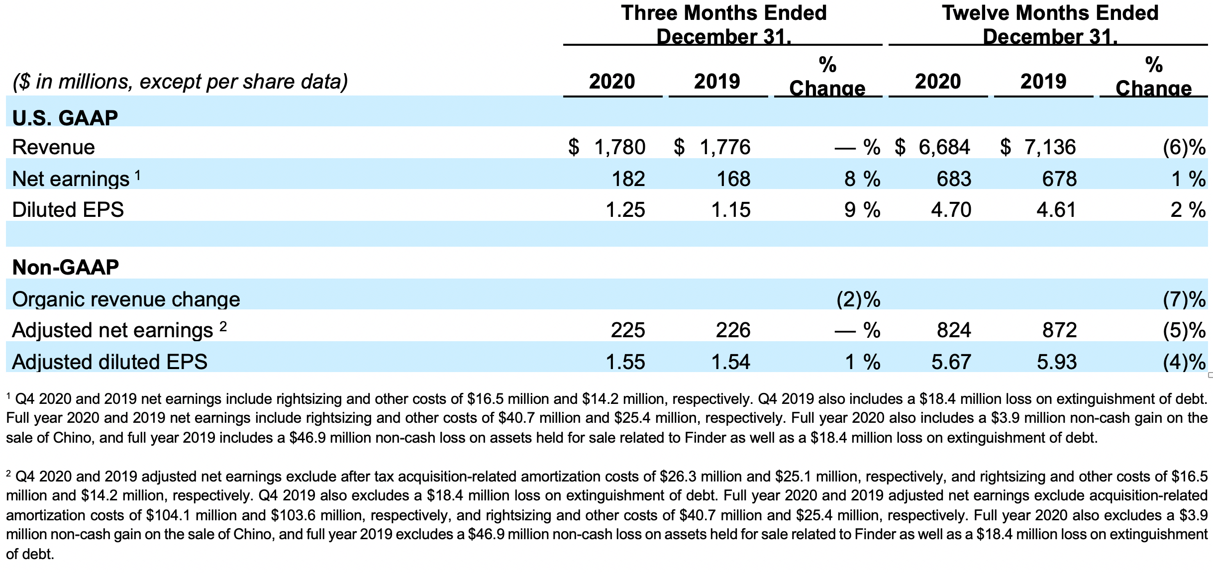 2020-Q4-earnings