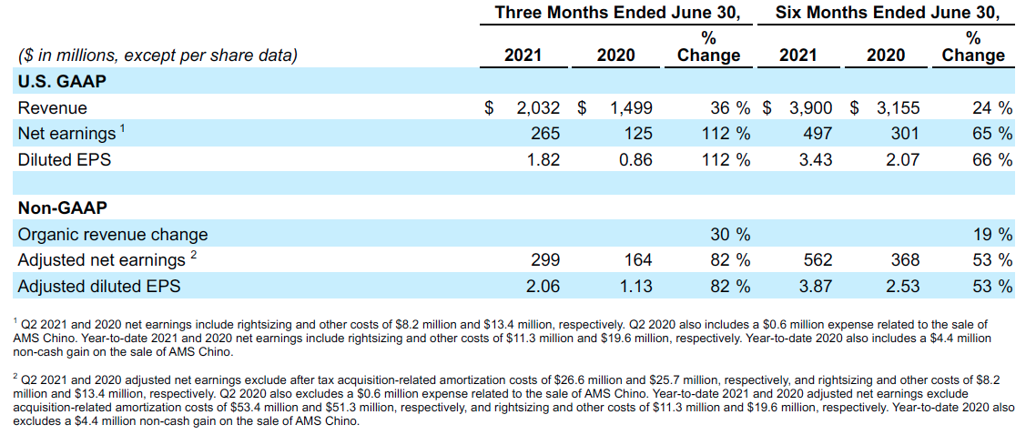 2021-q2-earnings
