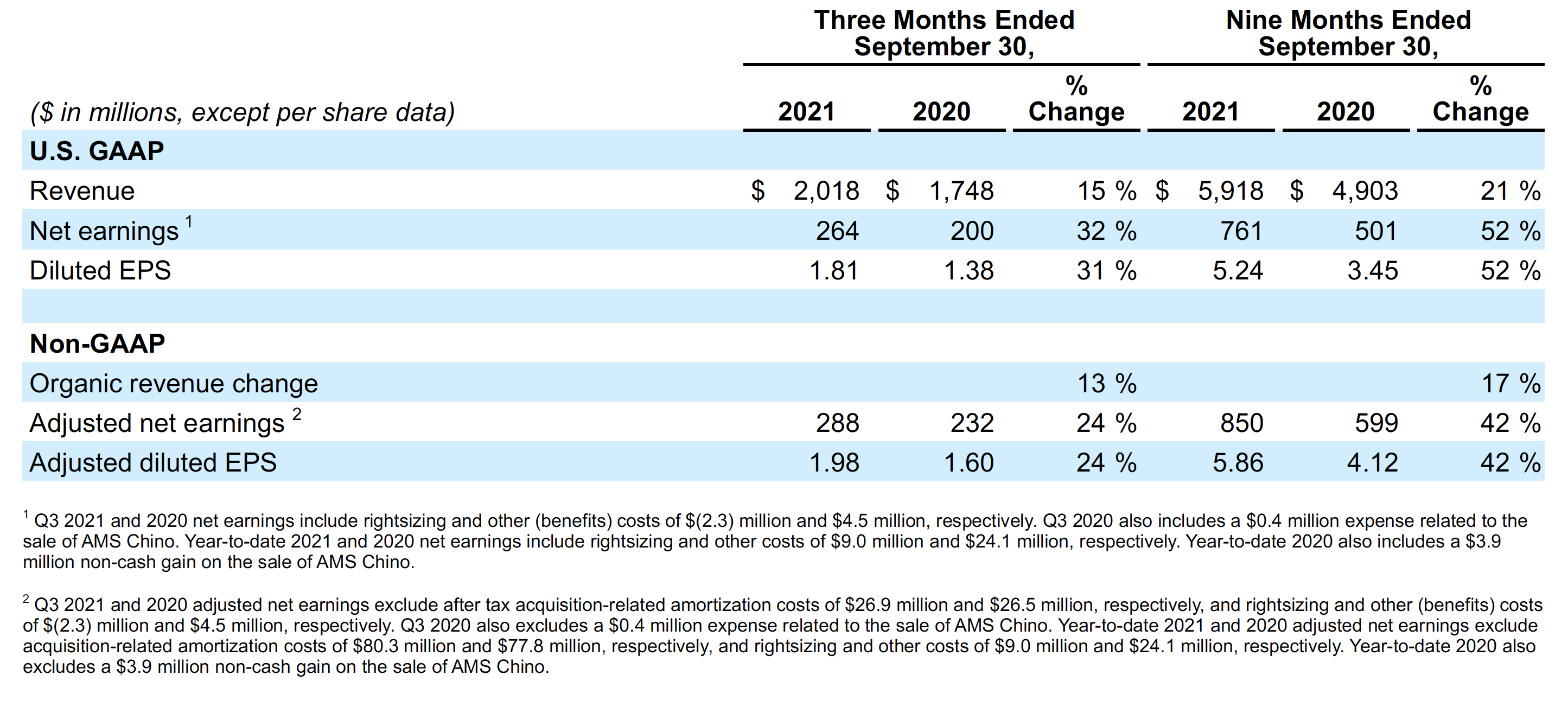 2021-q3-earnings 2021-q3-earnings