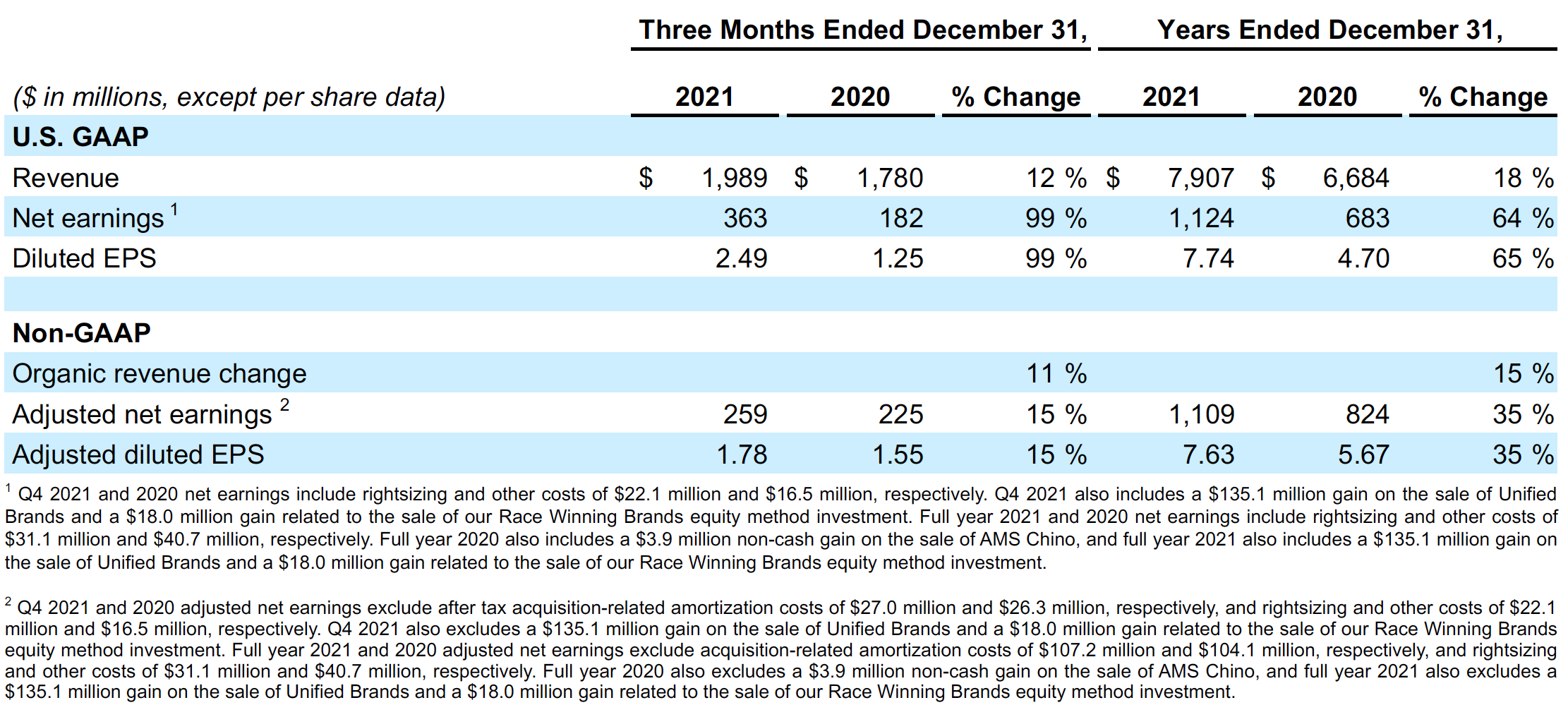 2021-q4-earnings 2021-q4-earnings