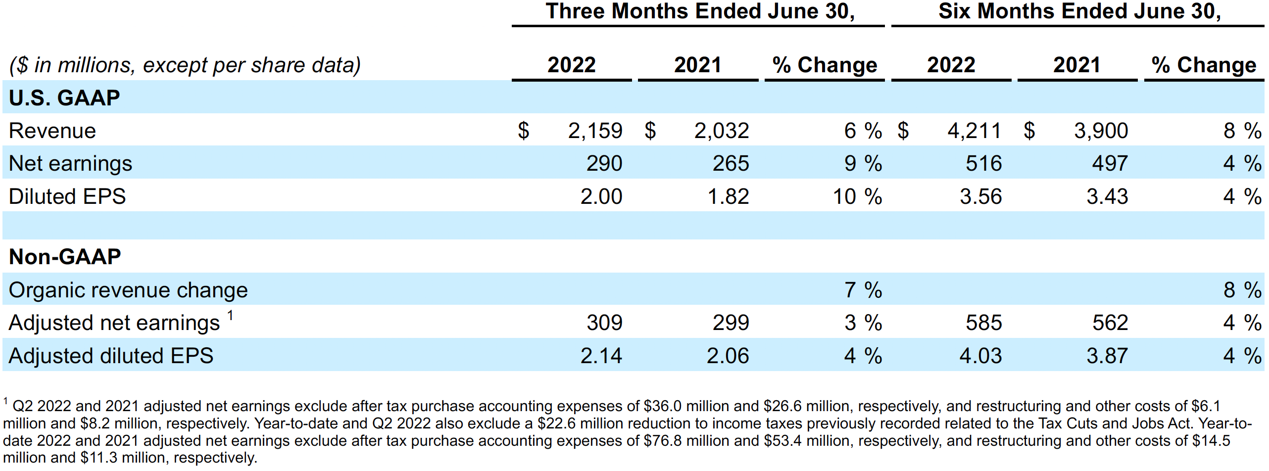 2022-q2-earnings 2022-q2-earnings