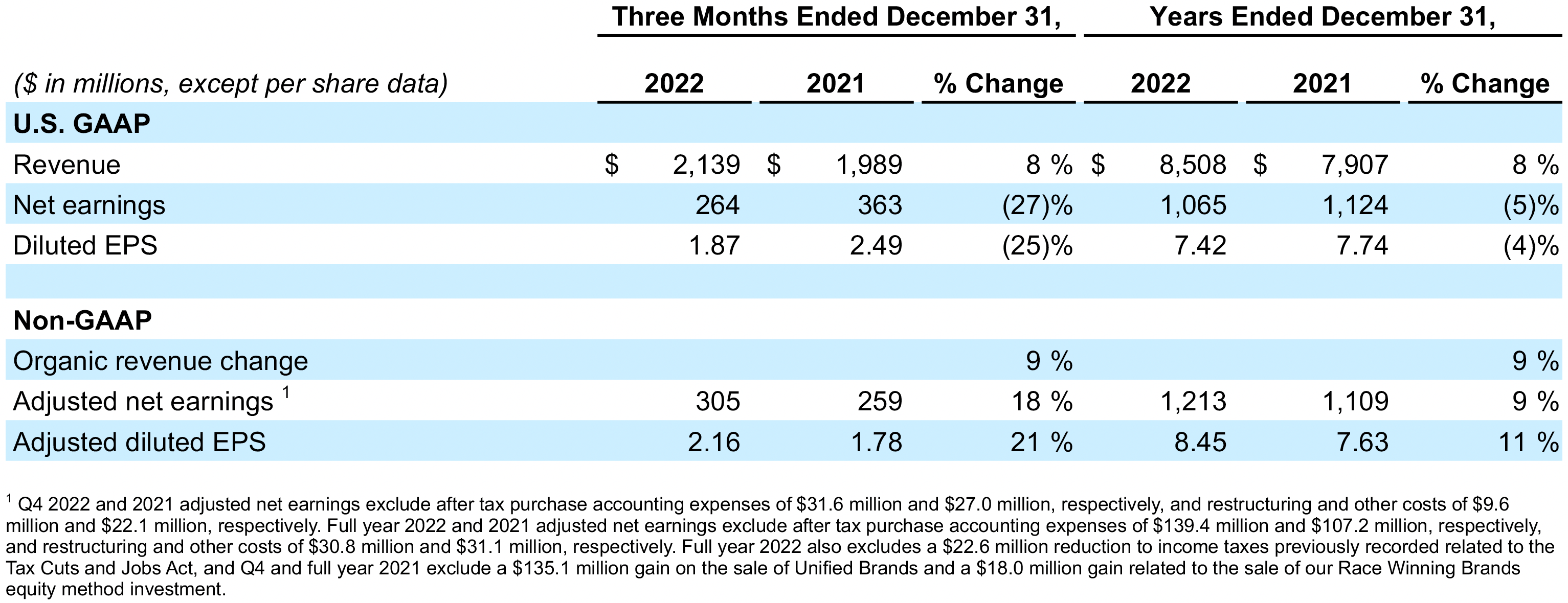 2022-q4-earnings 2022-q4-earnings
