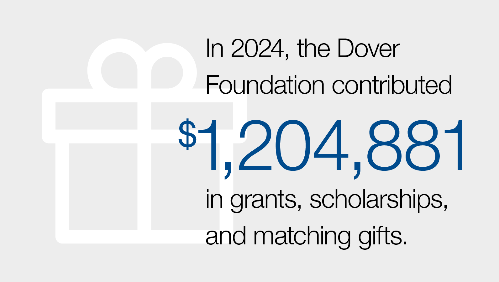 In 2024, the Dover Foundation contributed $1,204,881 in grants, scholarships, and matching gifts