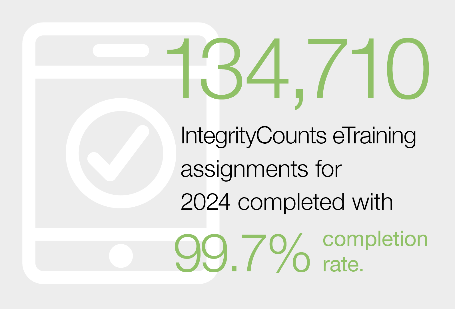 134,710 IntegrityCounts eTraining assignments for 2024 completed with 99.7% complettion rate