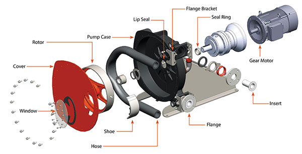 Abaque PumpsSystems mining 2