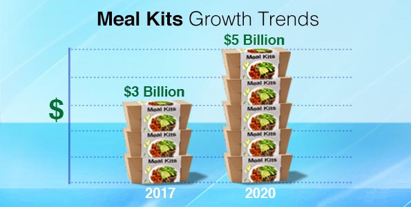 blog-meal-kits-staying-power blog-meal-kits-staying-power