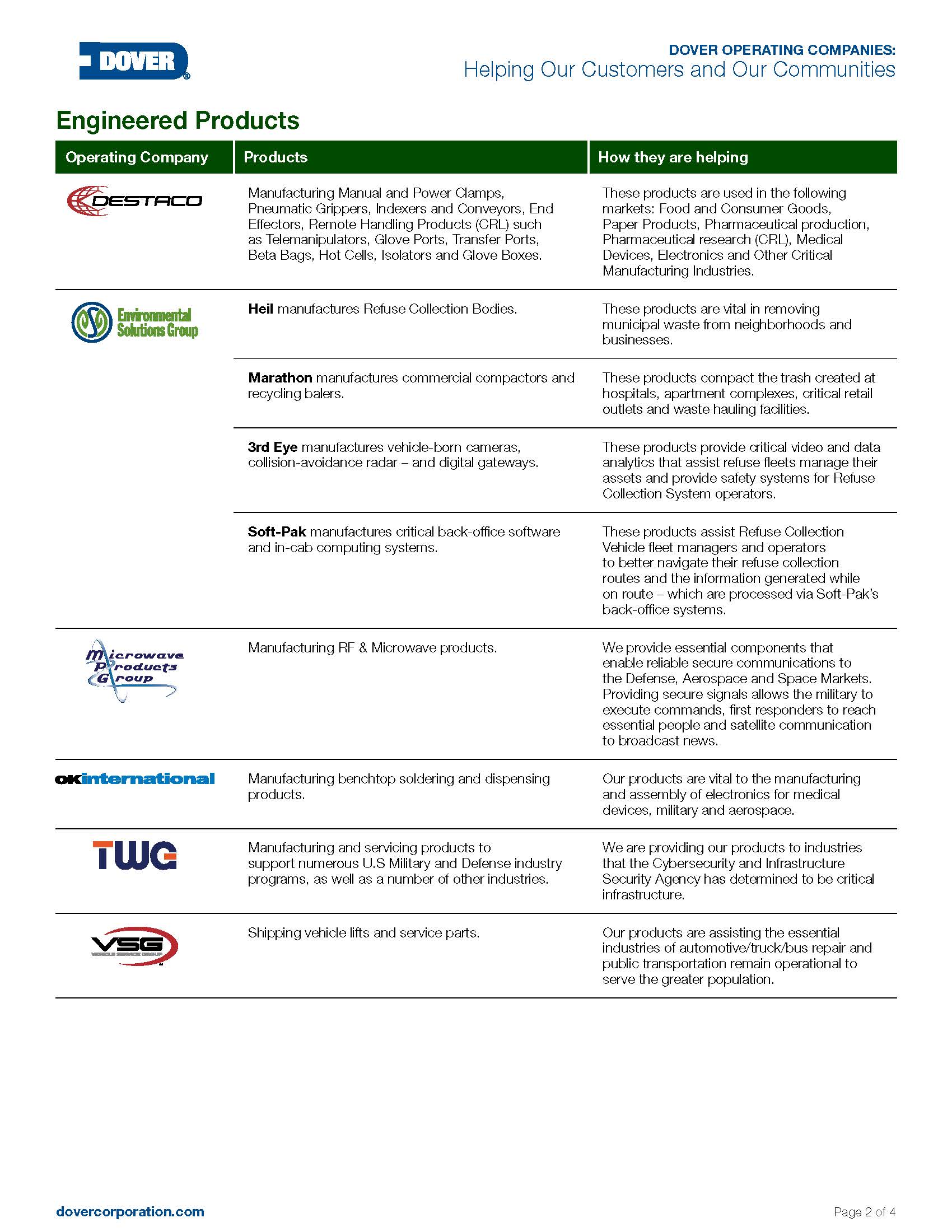 Dover COVID Response Flyer final_Page_2