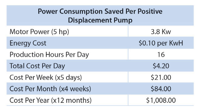 FoodProcessing 3 FoodProcessing 3