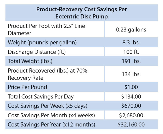 FoodProcessing 4 FoodProcessing 4