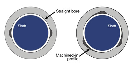 Getting Bearings 4 Getting Bearings 4