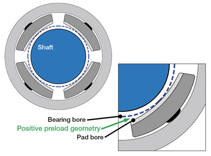 Getting Bearings 7 Getting Bearings 7