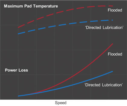 Getting Bearings 9 Getting Bearings 9