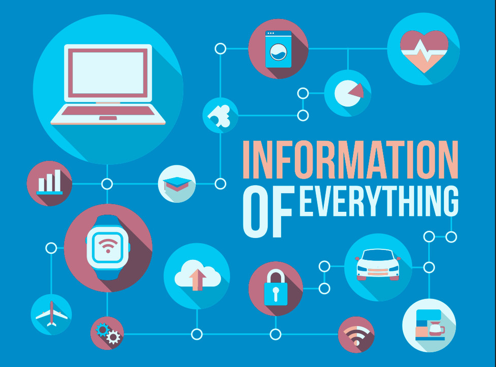 IOT Internet of Things