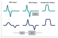 Magnetic Bearings and their need for speed 2 4
