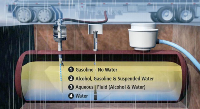 Phase-Separation-Detection-Devices-1 Phase-Separation-Detection-Devices-1