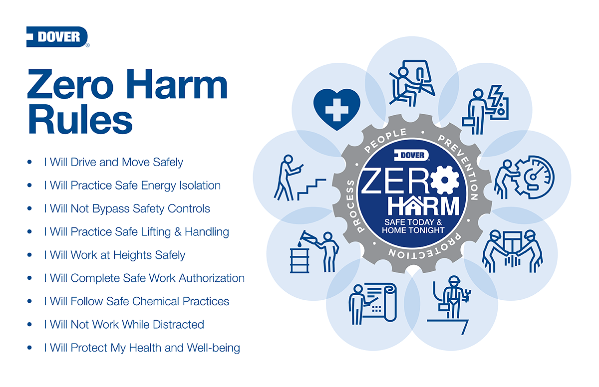 Dover Zero Harm Rules